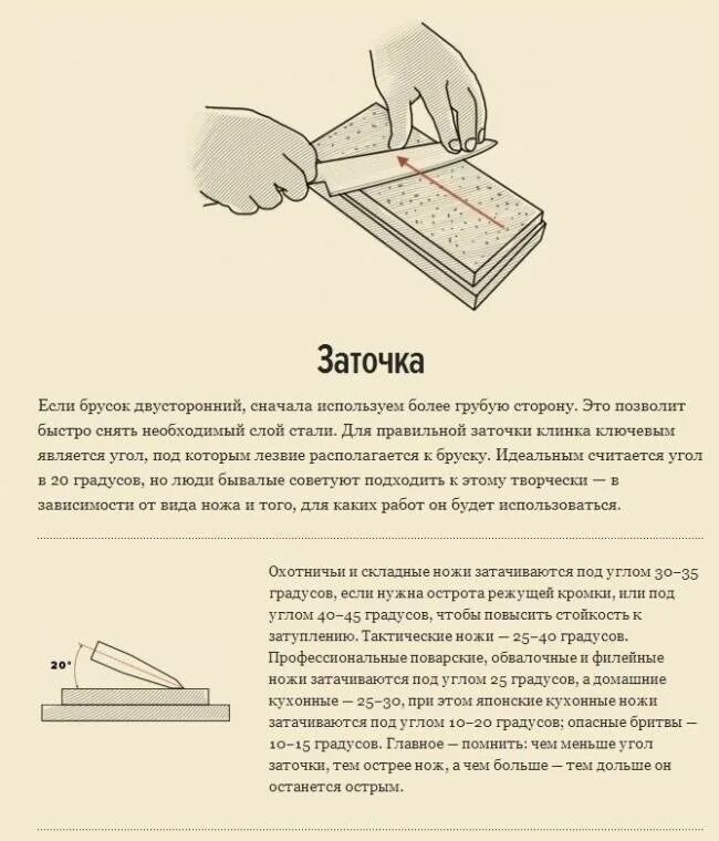 Как быстро и правильно заточить нож. Правильный угол заточки кухонного ножа. правильно заточить нож угол заточки. правильная заточка ножа схема. как правильно точить ножи правильный угол заточки.