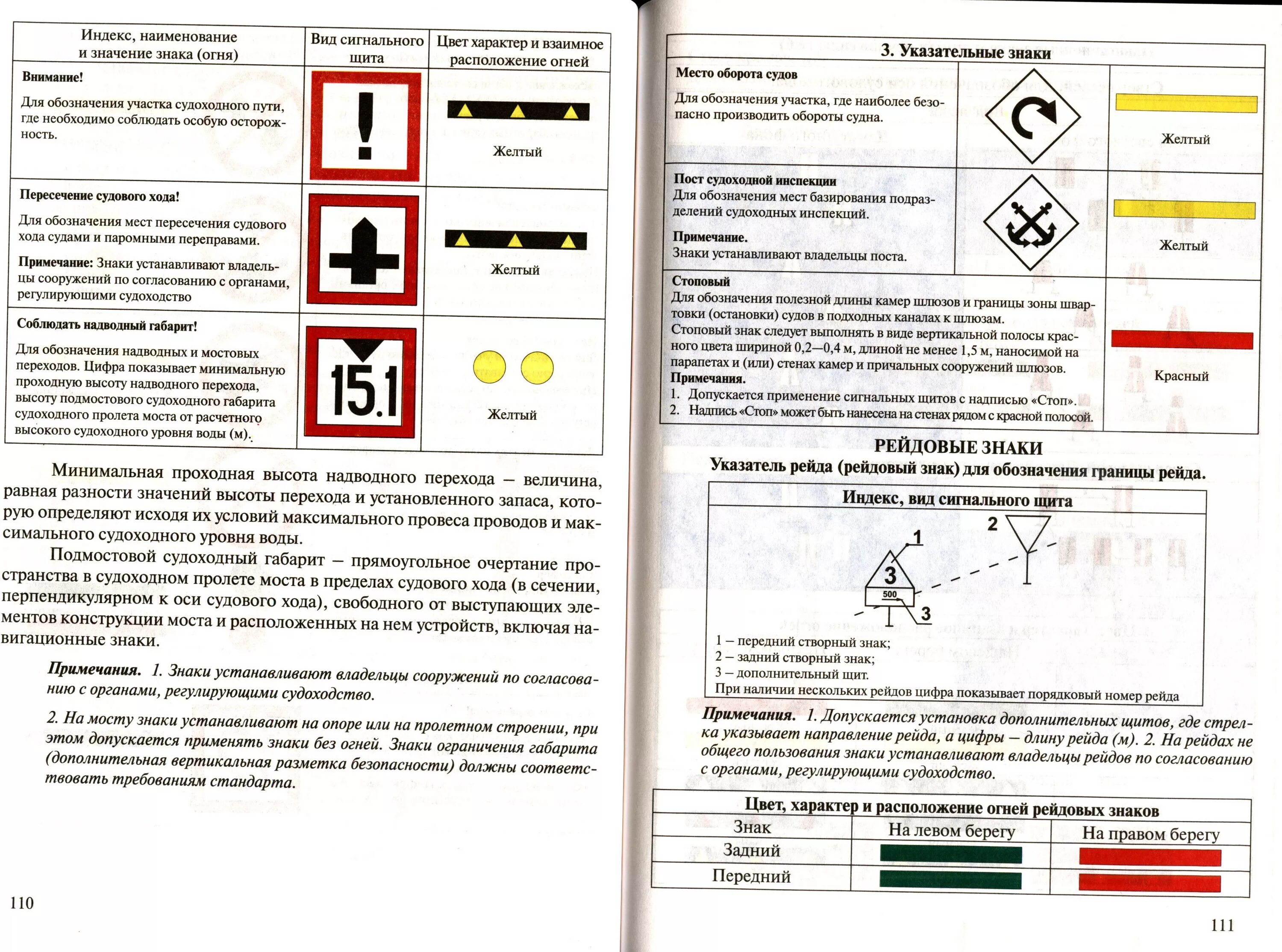 Навигационные знаки на ВВП для маломерных судов. Навигационные знаки ГИМС для маломерных судов. Ось судового хода знак. Береговые навигационные знаки.