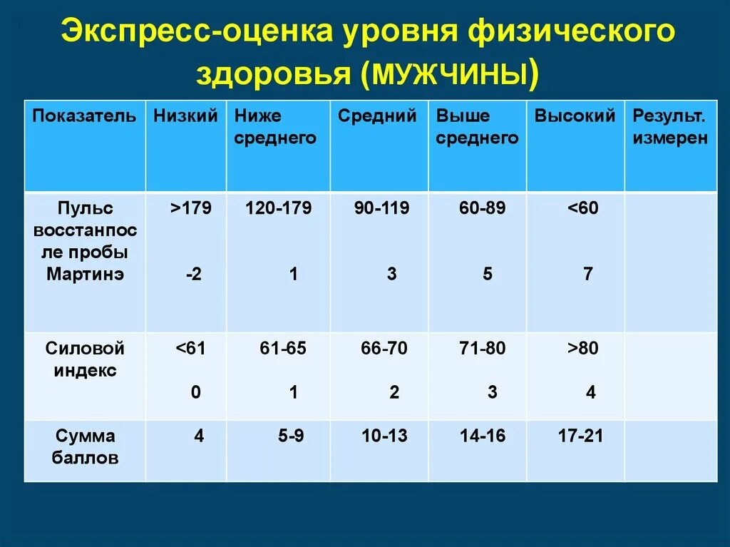 Жизненный уровень здоровья