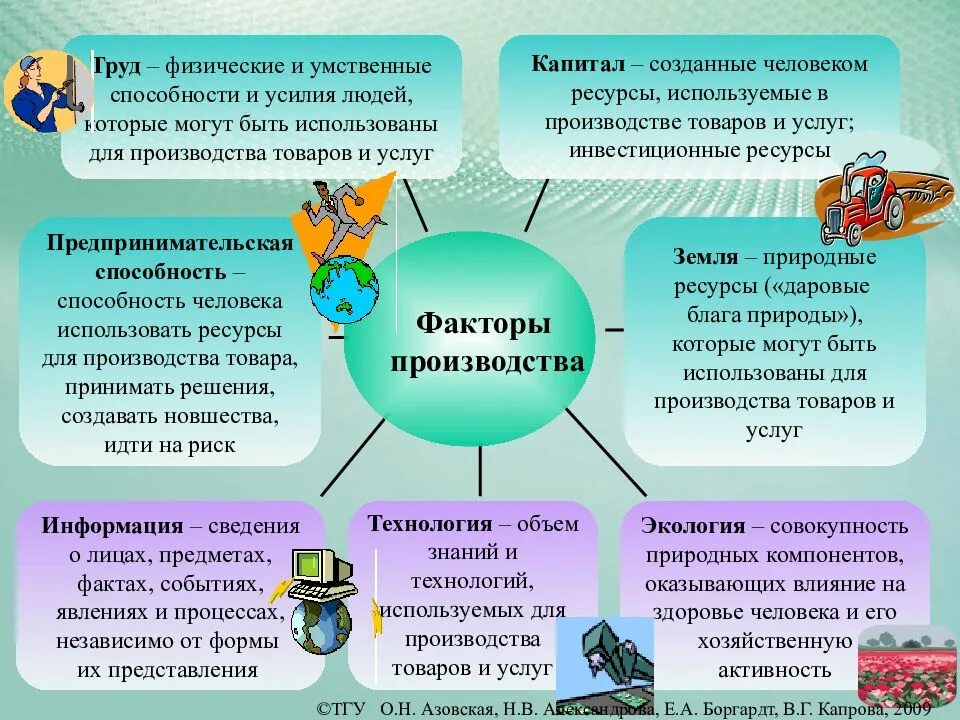 Деятельность направленная на производство продукции. Умственные физические способности и навыки. Интеллектуальные способности навыки. Совокупность физических и интеллектуальных способностей человека. Ментальные способности человека это.