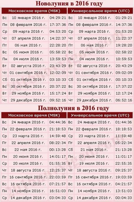 Календарь новолуний и полнолуний. Полнолуние время. Новолуния и убывает. Новолуние время. Новолуние в апреле точное время