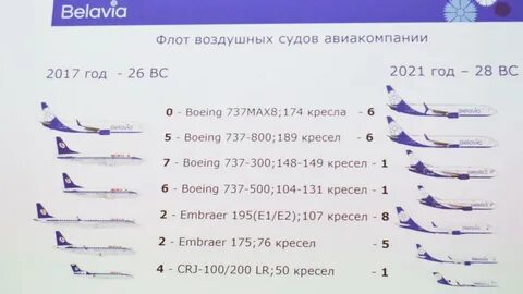 Места в самолете белавиа