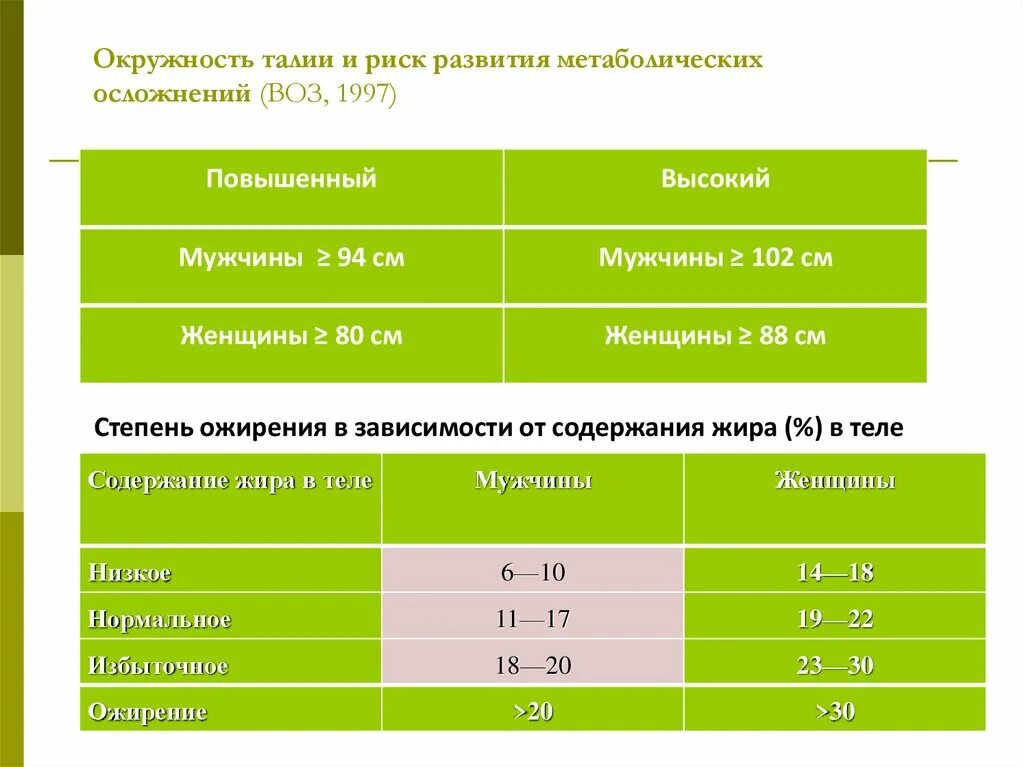 Ожирение окружность талии. Окружность талии ожирение. Окружность талии по воз. Окружность талии при ожирении 1 степени. Факторы риска ГБ окружность талии.