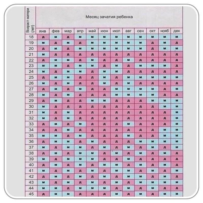 Китайский календарь зачатия ребенка пол. Таблица беременности пол ребенка. Японская таблица определения пола ребенка по возрасту матери и отца. Таблица определения пола по возрасту родителей. Бесплатные календарь зачатия