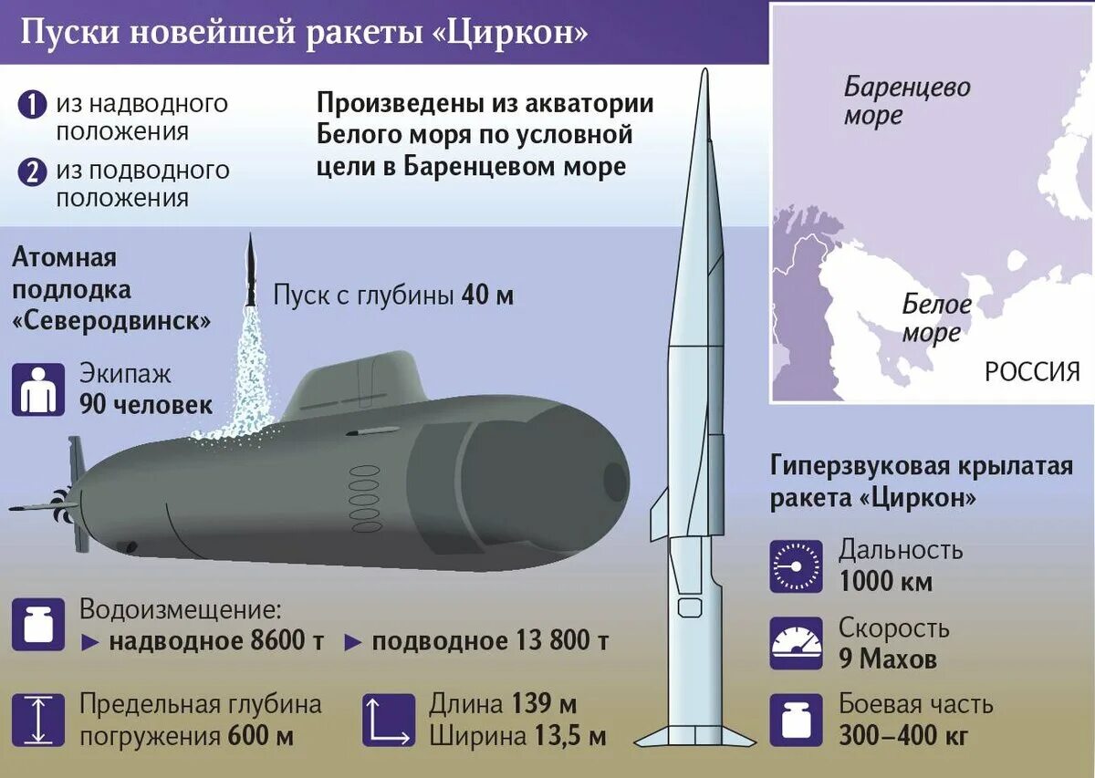 Гиперзвуковая ракета циркон технические характеристики. Циркон гиперзвуковой ракетный комплекс. Сверхзвуковая ракета циркон характеристики. Скорость Российской ракеты циркон. Х 69 крылатая ракета характеристики