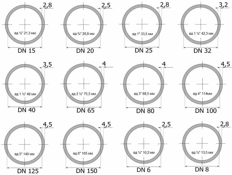 Дюйм внутренний диаметр. Труба ВГП ду32 наружный диаметр. Наружный диаметр трубы ВГП ду15. Наружный диаметр стальной трубы 32 мм. Труба ВГП 100х4 наружный диаметр.