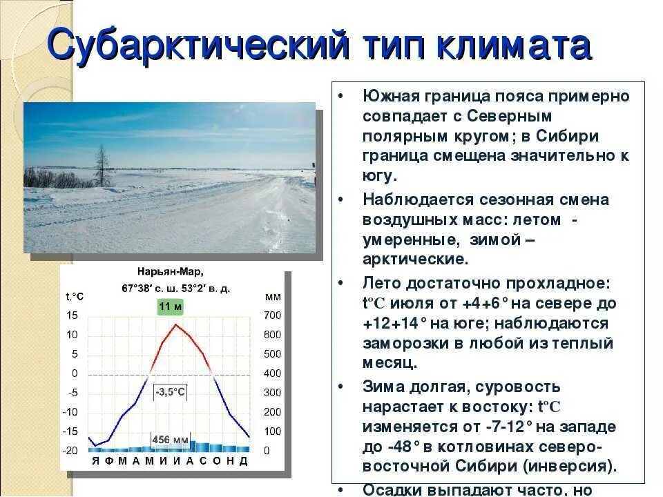 Суточные данные по количеству осадков
