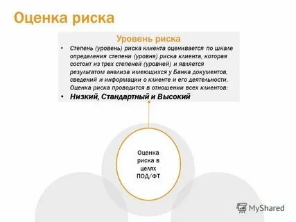 Категория оценщика