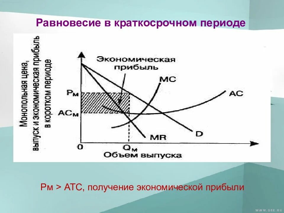 Равновесие монополии. Равновесие фирмы монополиста в краткосрочном периоде. равновесие монополии в краткосрочном периоде. равновесие монополиста график. равновесие на рынке чистой монополии в краткосрочном периоде..