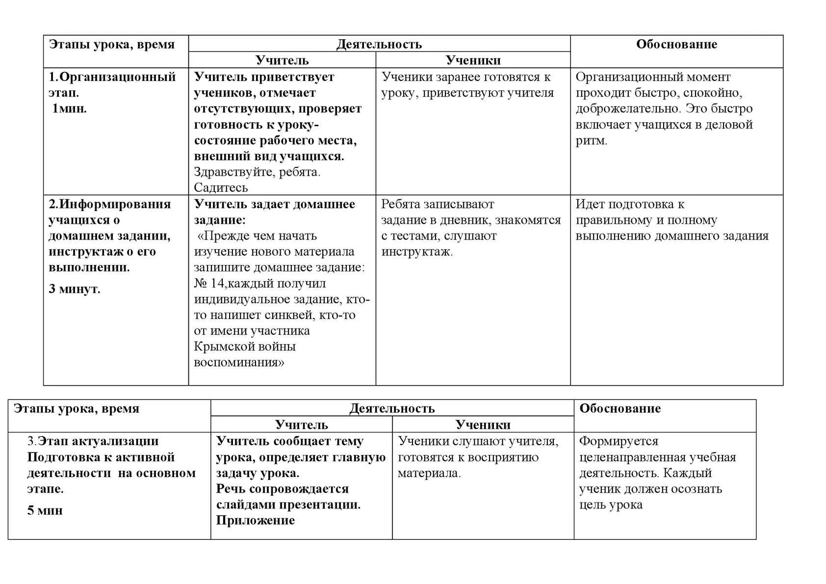 Характеристика этапов урока. Характеристика каждого этапа урока включает. Характеристика этапов урока. Характеристика этапов урока. Время на этапы урока.