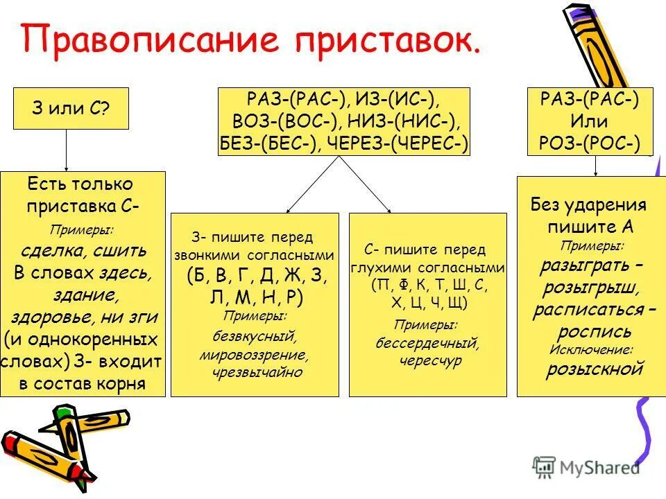 приставка в слове бесконечный