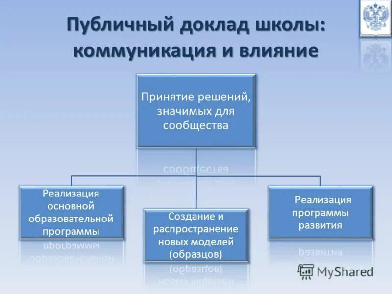 пгупс императора александра. проект на тему учебные заведения. презентация на тему учебные заведения нашего края. название учебного заведения. образовательные учреждения презентация.