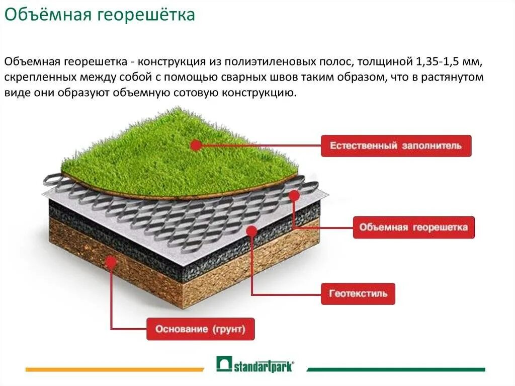 Какой геотекстиль использовать под щебень для парковки. Геотекстиль технология укладки тротуарная. схема. геотекстиль. под. брусчатку. конструкция газона с георешеткой. геотекстильная решетка под щебень.
