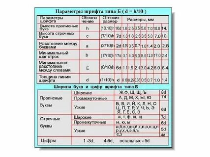 Высота прописных букв шрифта чертежного