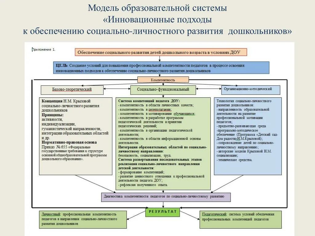 Учет в образовательной организации