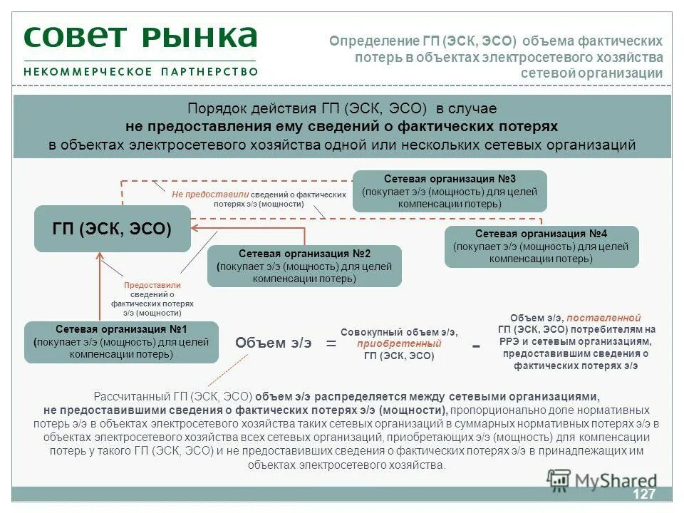 организация деятельности электросетевой компании. собственник объекта электросетевого хозяйства. индикативные показатели это. электросетевого хозяйства сетевой организации. электросетевой комплекс.