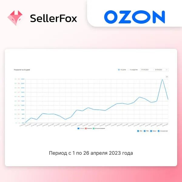 топ продаж на озон 2023