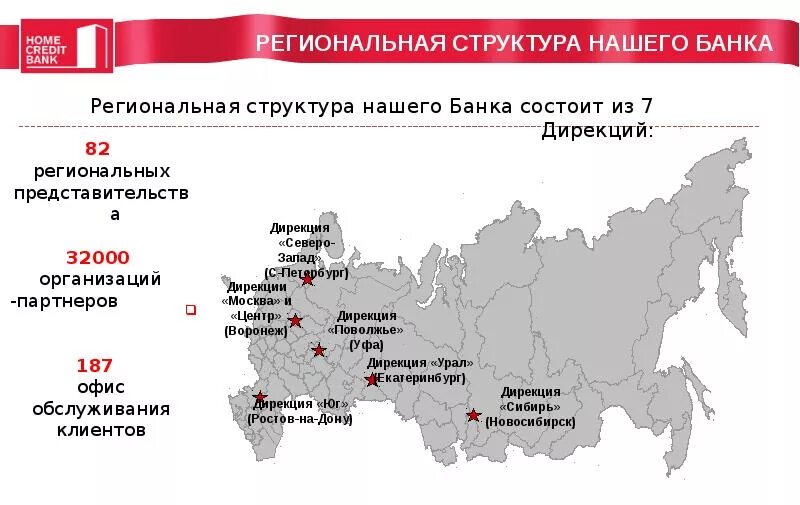 Региональные банки. Региональные банки развития. Региональная структура. Международные региональные банки развития. Российские региональные банк