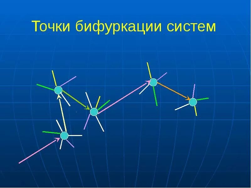 Точка бифуркации 6 дейлор смит читать. Точка бифуркации. В точке бифуркации система. Точка бифуркации схема. Точка бифуркации аттрактор.