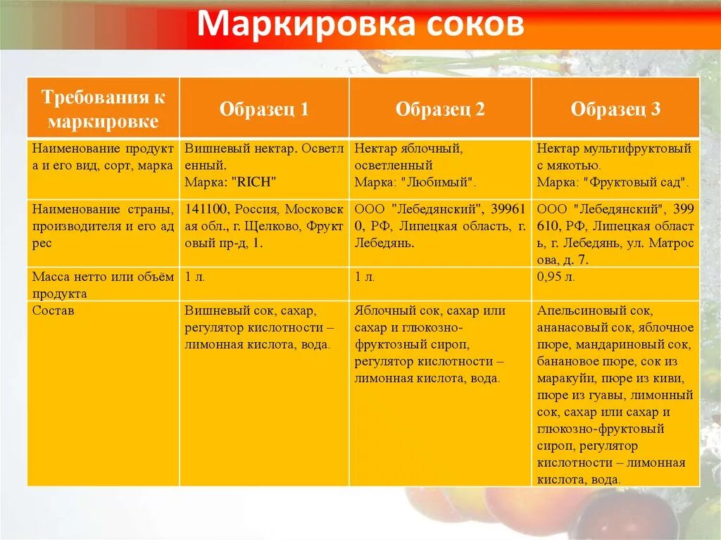 Типы нектаров. Маркировка сока. Маркировка сока ГОСТ. Маркировка сока пример. Наименование и сорт продукта.