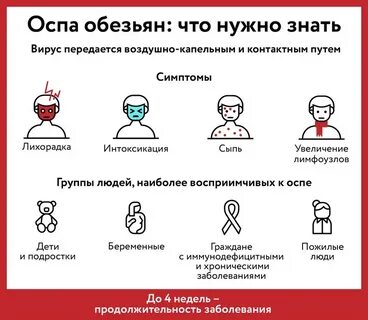 Оспа обезьян у человека как передается симптомы