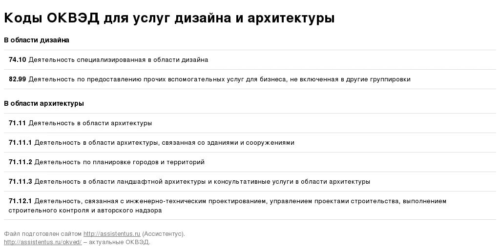 Код ОКВЭД. Код деятельности по ОКВЭД. Коды ОКВЭД для ИП. Проектные оквэд