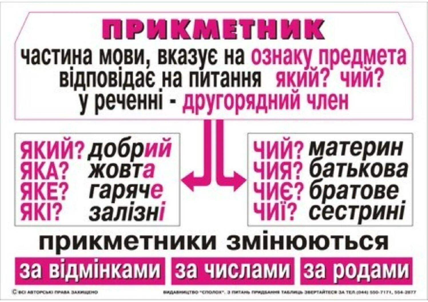 Прикметник. Правило прикметник. Частини мови в українській мові. Частини мови української мови таблиця.