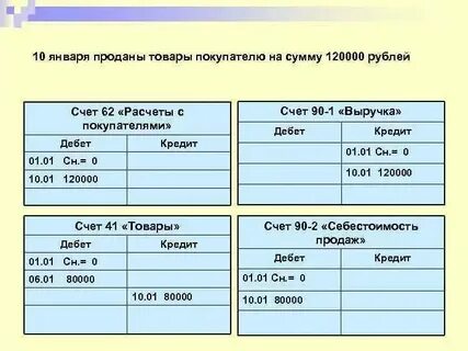 Как проверить 62 счет
