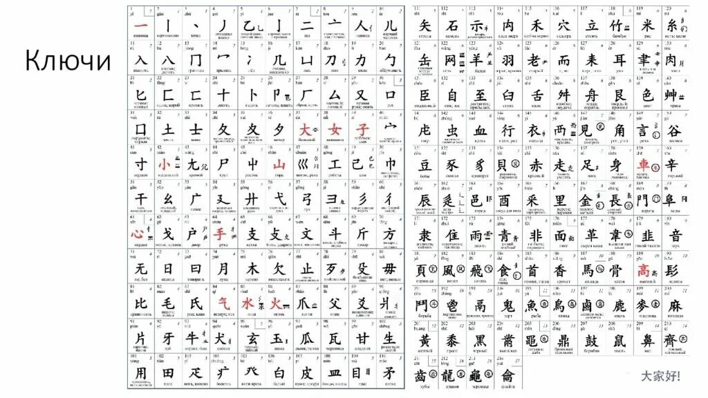 Chinese keys