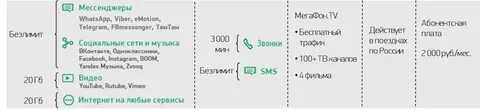 Что значит мегафоне