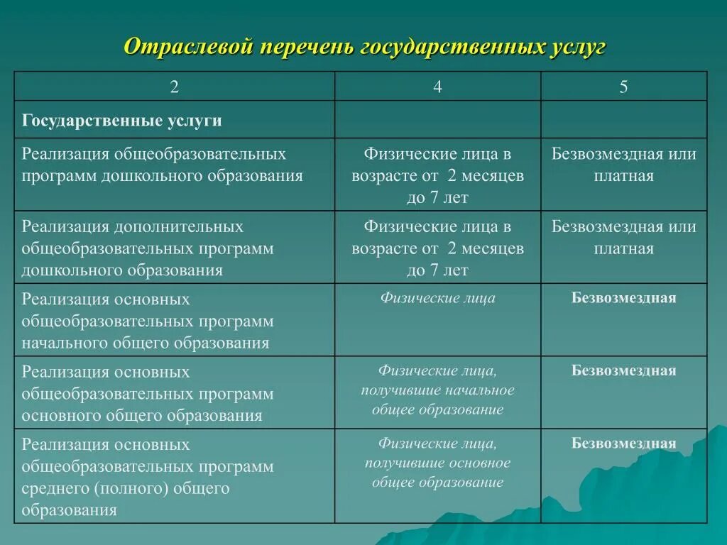 Приоритеты жизни список. Этап ы жихненнго цикла семьи. Этапы семейного цикла. Факторы формирующие поведение. Этапы поведения потребителя.