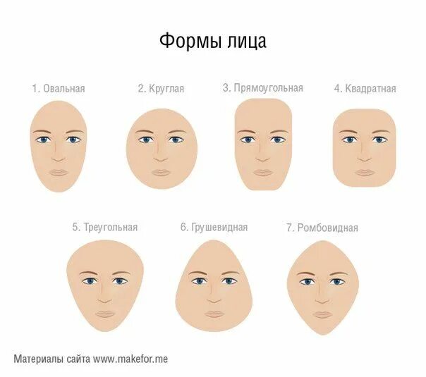 Как Правильно Выбрать Очки по Типу Лица + 105 ФОТО Лицо, Очки, Формы лица
