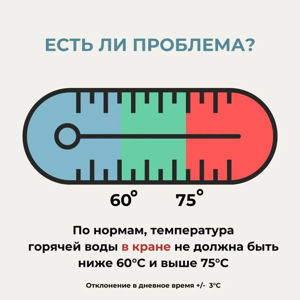 Норма температуры воды в квартире. Норма температуры горячей воды в многоквартирном доме. Температура горячей воды в многоквартирном доме норматив. Нормы горячей воды в квартире температура. Температура ГВС.