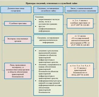 К государственной тайне относится информация