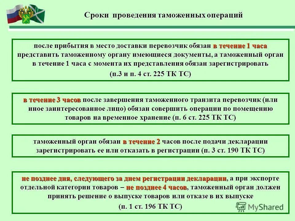 В случае совершения операций. Срок проведения таможенных операций. Сроки проведения таможенного контроля. Сроки совершения таможенных операций. Таможенные операции и таможенный контроль.