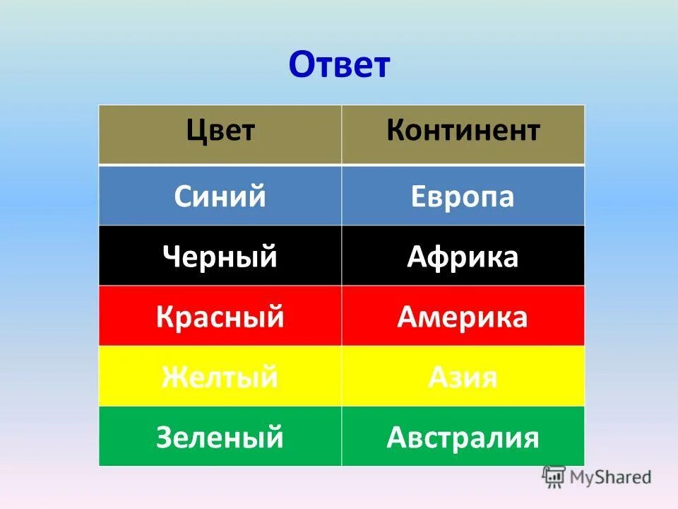 Круг иттена первичные цвета. Мебель венге в интерьере. Темная осень цветотип внешности. Сочетания цветов шпаргалка. Цветотип лето темное холодное палитра.