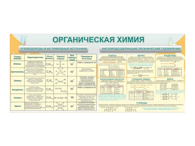 Химия для чайников с нуля. Дерябина н. Химия с нуля просто и понятно. Химия с нуля просто и понятно. Минисправочник по химии дерябина органическая химия.
