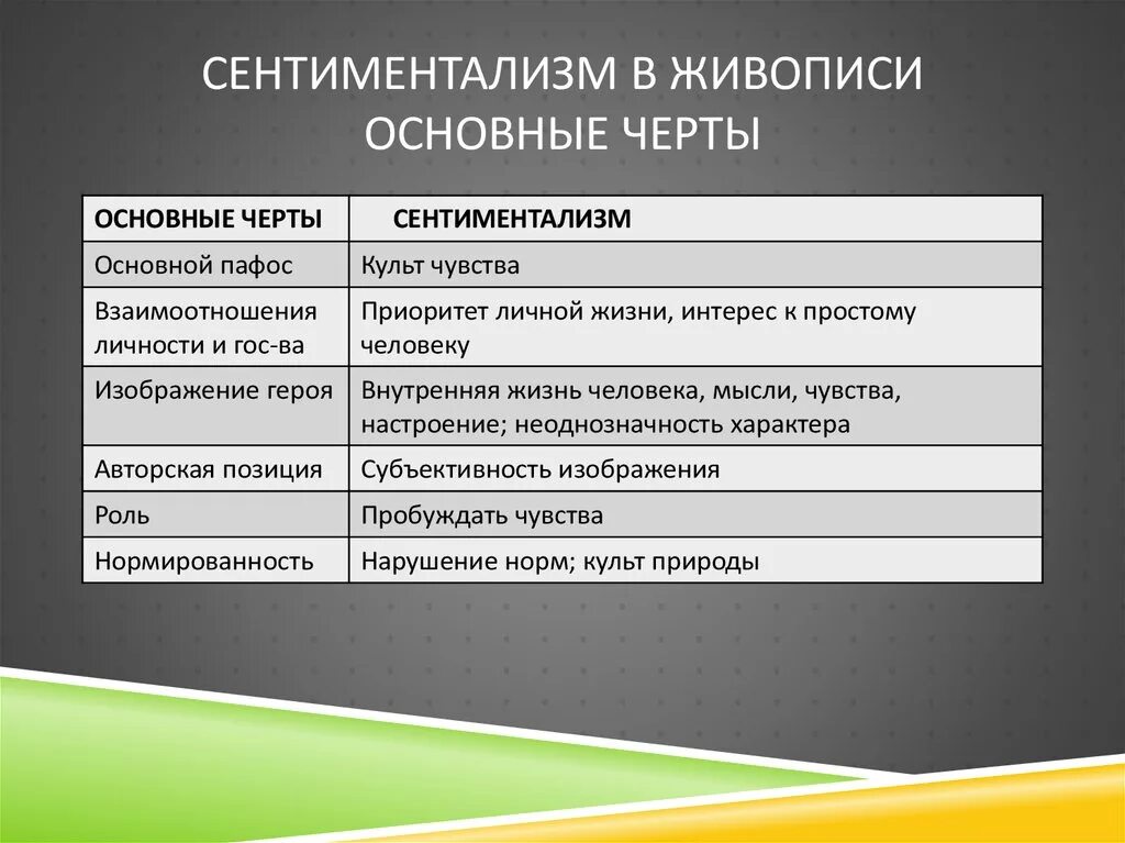 Сентиментальные жанры. Основные черты сентиментализма в живописи. Основные черты сентиментализма. Черты литературного сентиментализма. Особенности стиля сентиментализма.