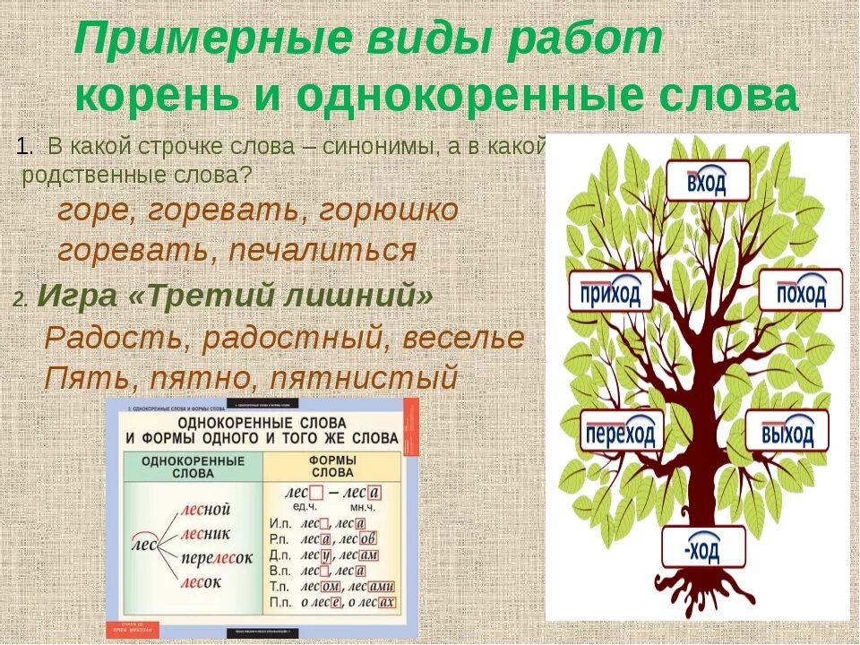 Корни зеленый текст. Корень слова. Дерево однакореные Сова. Дерево родственных слов. Однокоренные слова к слову.