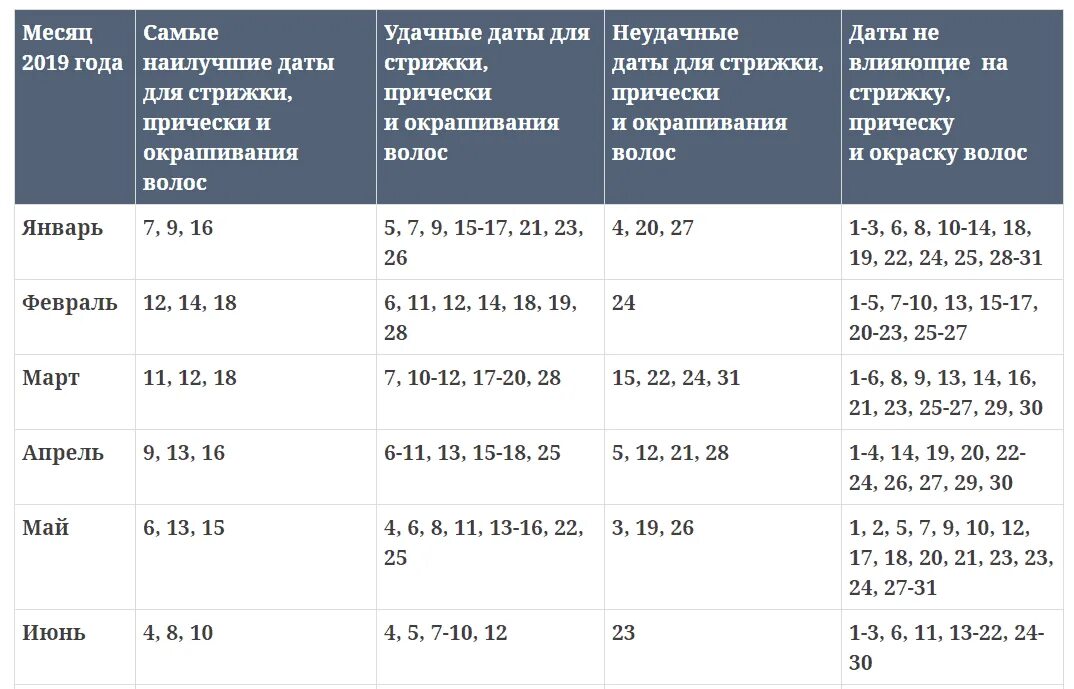 Луна стрижка волос благоприятные дни
