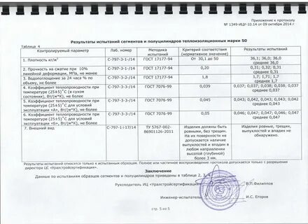 Протокол сертификационных испытаний