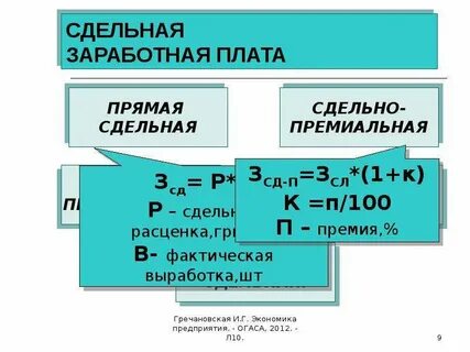 Фактическая заработная плата