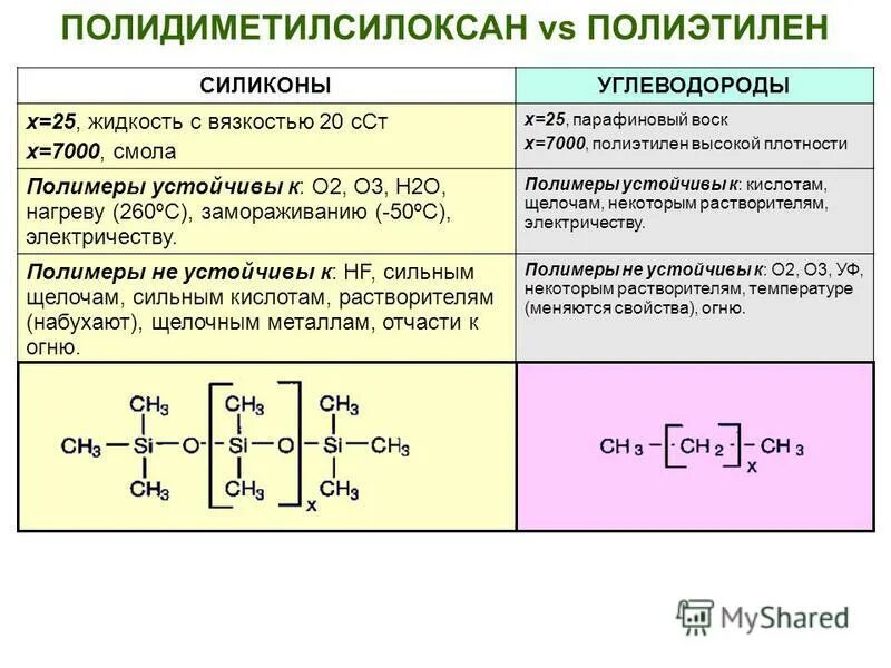 силикон формула химическая. состав силикона химический. герметикдля кришной 600мл. силикон химия. силикон структурная формула.