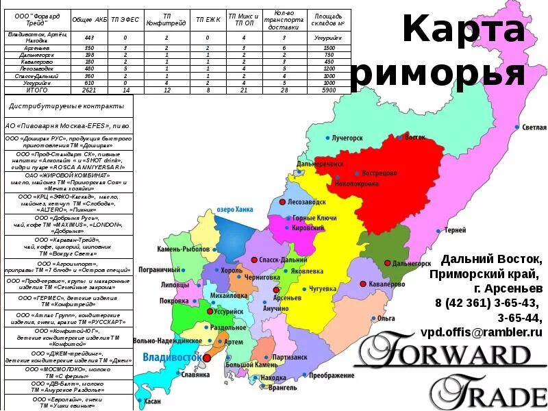 Форпост надеждинский работа