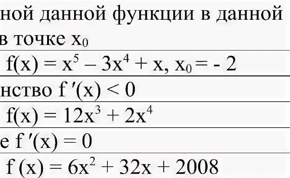 Найдите производные функций f x x4 x. Вычисление значения производной функции в точке. Вычисление значений производной функции. Вычислить значение производной функции в точке. Вычисли производную в точке x0 f x x 2.