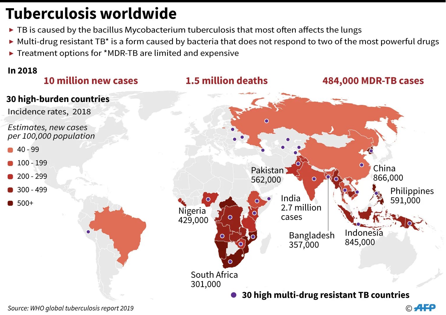 Туберкулез 2019. Эпидемиология туберкулеза. Tuberculosis World statistics. Карта заболевания туберкулезом. Epidemiology of tuberculosis in the World.