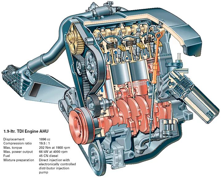 ДВС Фольксваген 1.9 дизель. Фольксваген двигатель 1.6 дизель конструкция. Двигатель Фольксваген Пассат 1.9 дизель. Двигатель 1 9 TDI Фольксваген.