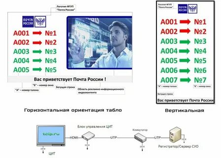 Информационное подключение