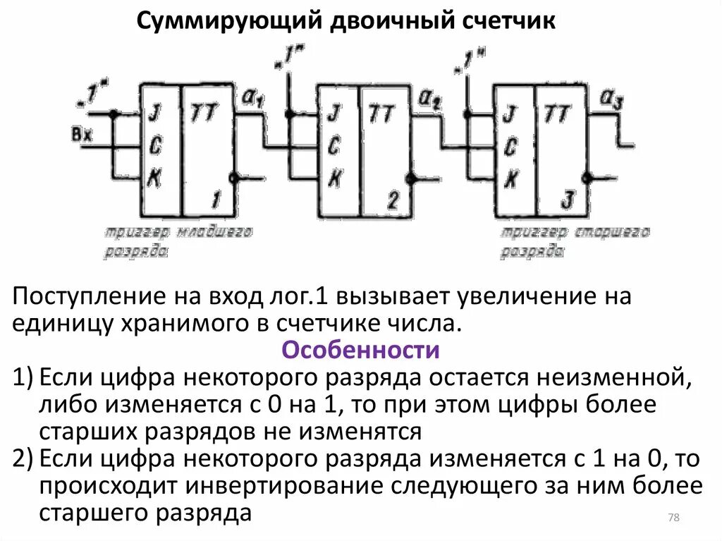 Счетчик регистров. Синхронный вычитающий счетчик. Регистр счетчик. Двоичный счетчик с регистром. Схемы вычитания счетчика.