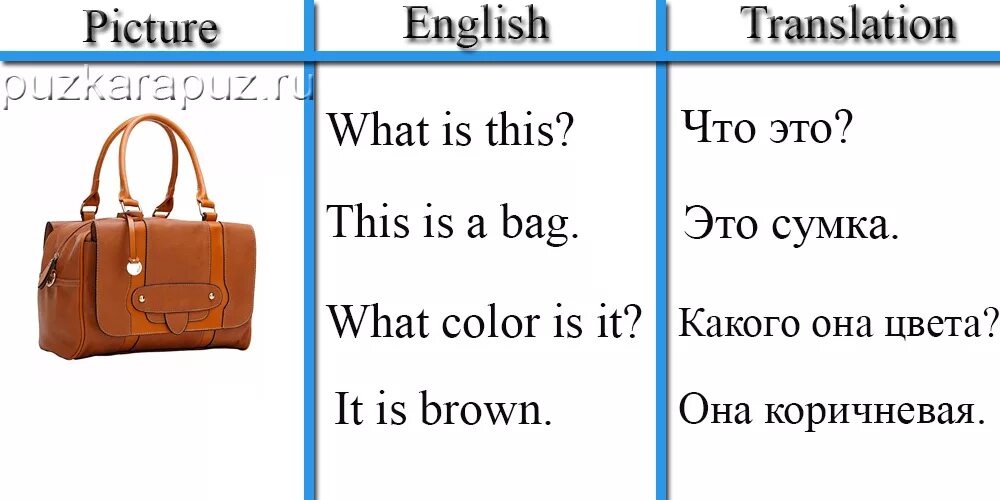Как по английски будет сумка. Цвета на английском с переводом. Цвета на английском для детей с произношением. Английские слова цвета. Английские слова цвета с переводом.